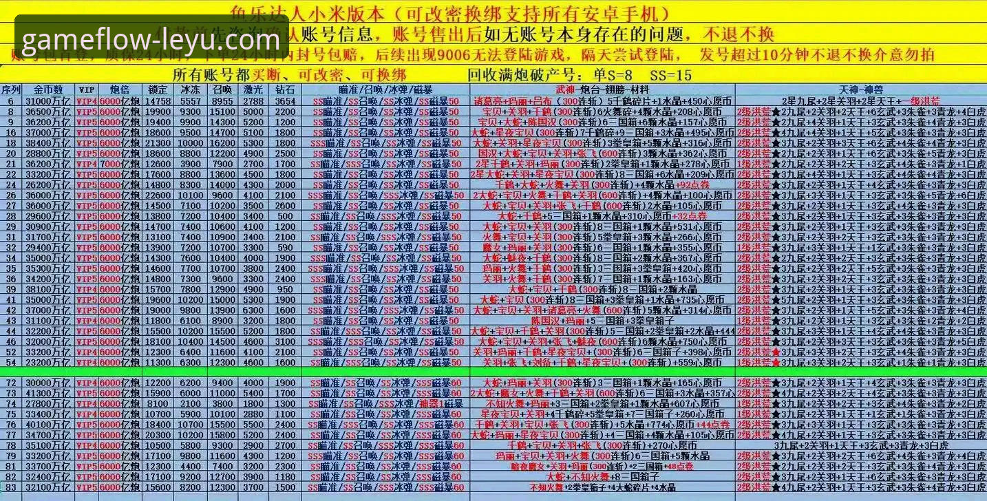 乐鱼官方网站下载 vs 第三方渠道：新手如何安全获取最新乐鱼客户端？